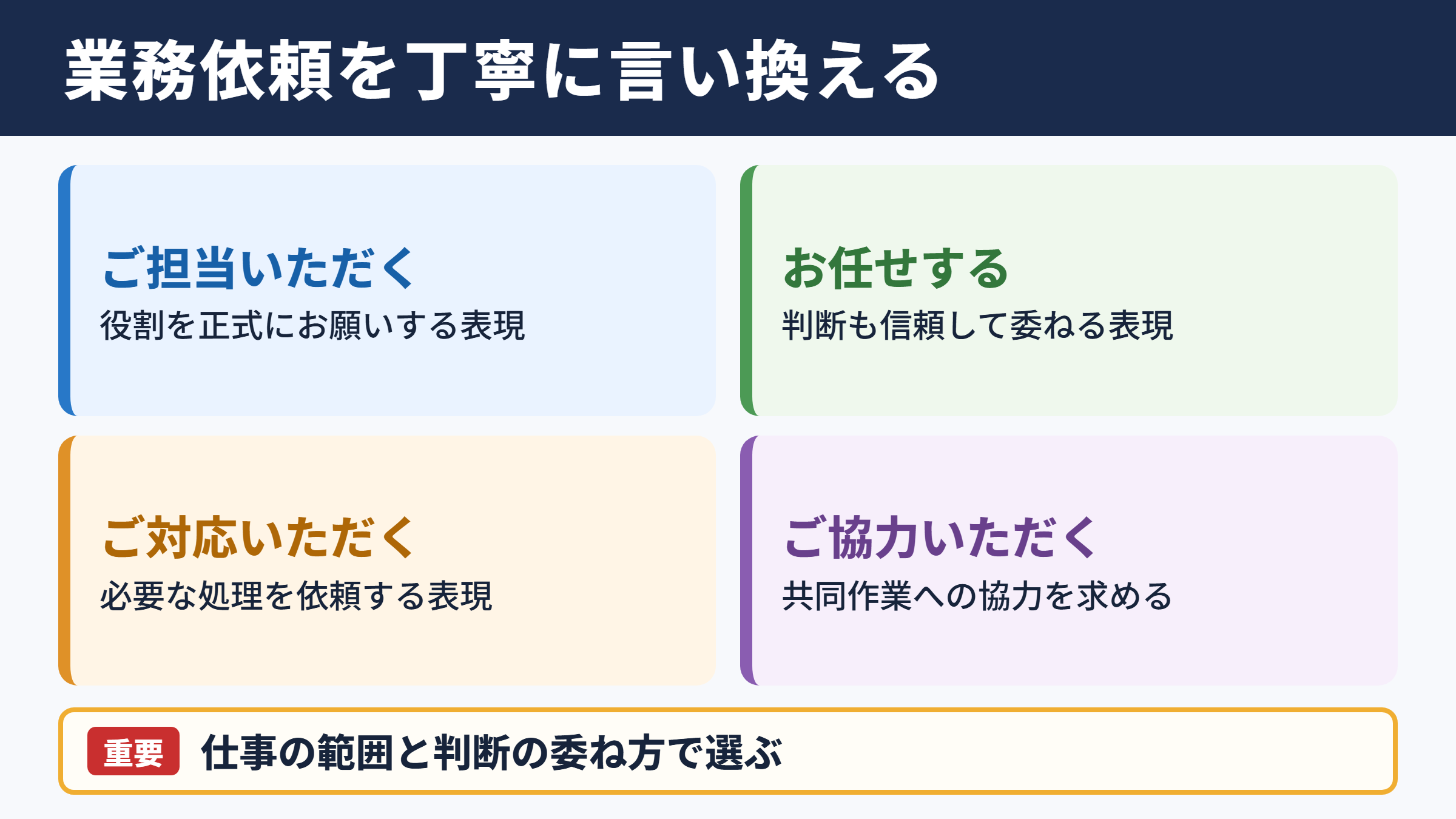 業務を任せるの言い換え一覧と丁寧な表現