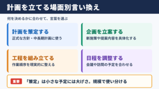 計画を立てるの言い換え一覧と場面別の使い分け