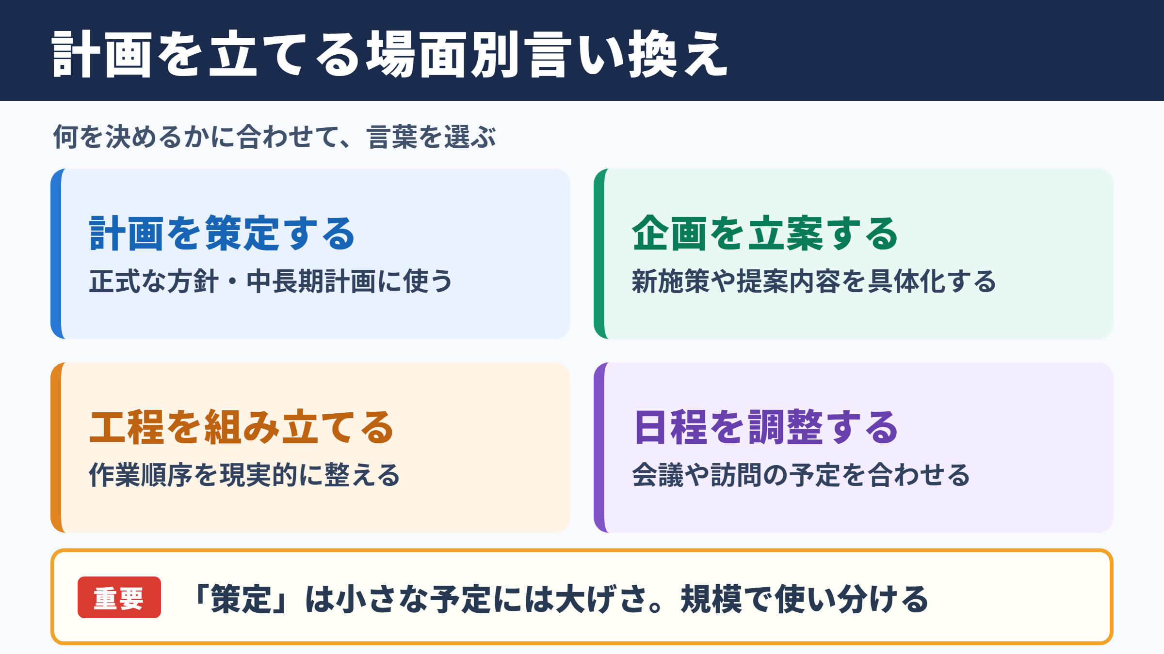 計画を立てるの言い換え一覧と場面別の使い分け