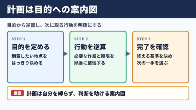 計画を立てる意味と目的達成への役割