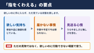 指をくわえるの意味と基本的な使い方
