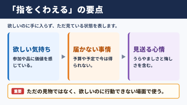 指をくわえるの意味と基本的な使い方