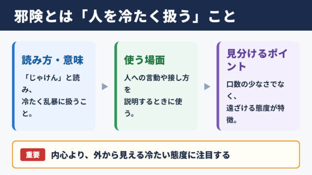 邪険の意味と基本的な使い方